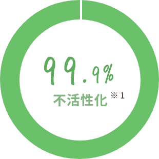 99.9%不活性化