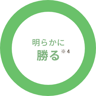 明らかに勝る